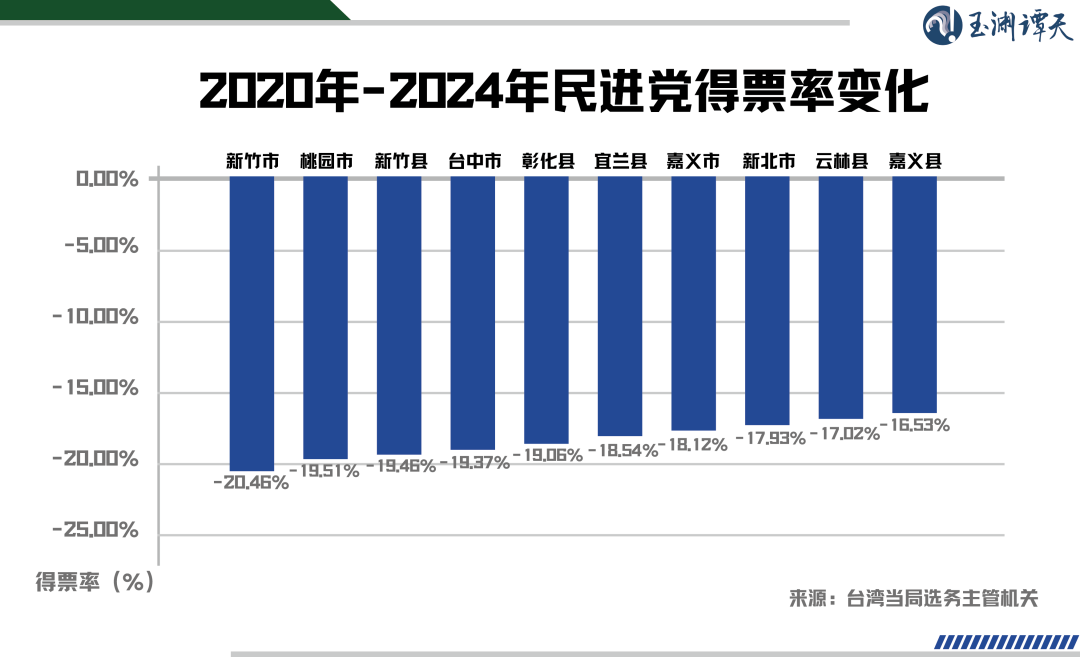 玉淵譚天丨從幾個細節看臺灣的未來