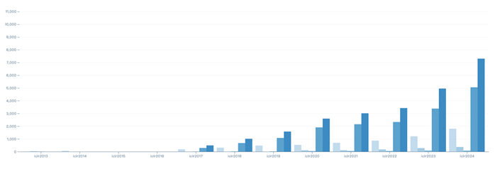 ICLR 2024錄用率31%！螞蟻集團曬出成績單(圖2)
