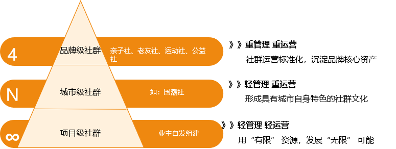 10萬業主拍手叫好，159萬次觀看，這家房企的業主春晚為何這么精彩？(圖1)