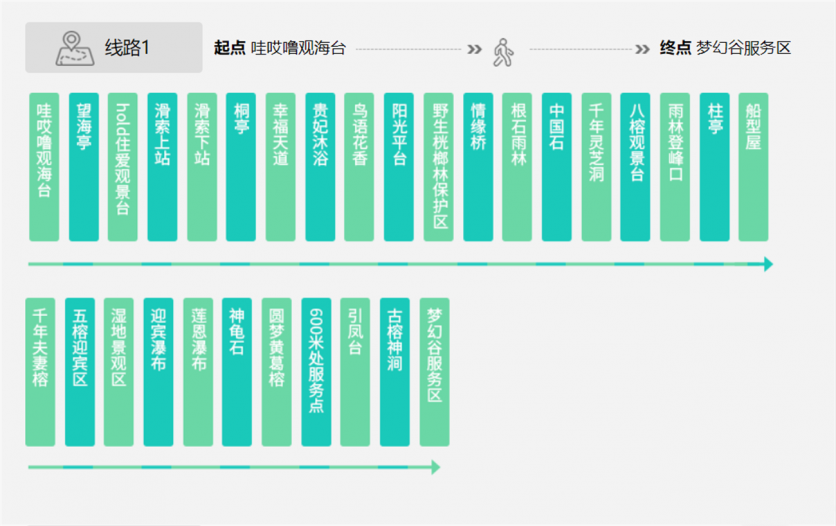 三亞呀諾達(dá)自由行攻略
