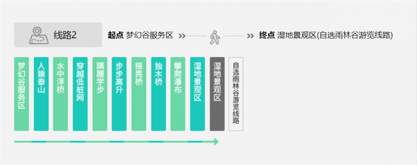三亞呀諾達(dá)自由行攻略