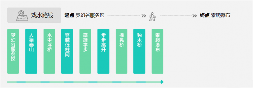 三亞呀諾達(dá)自由行攻略