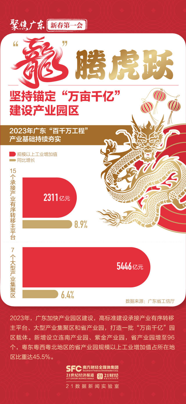大展“龍”圖向未來(lái)！六張圖數(shù)看高質(zhì)量發(fā)展澎湃動(dòng)能(圖3)