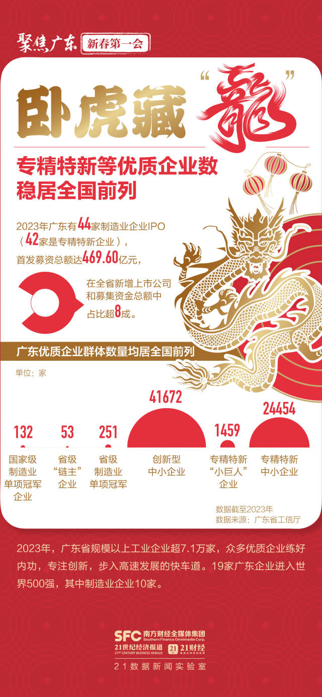 大展“龍”圖向未來(lái)！六張圖數(shù)看高質(zhì)量發(fā)展澎湃動(dòng)能(圖4)