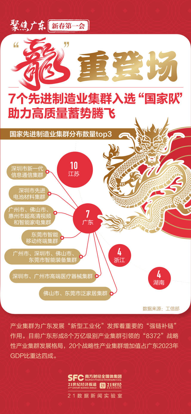 大展“龍”圖向未來(lái)！六張圖數(shù)看高質(zhì)量發(fā)展澎湃動(dòng)能(圖2)