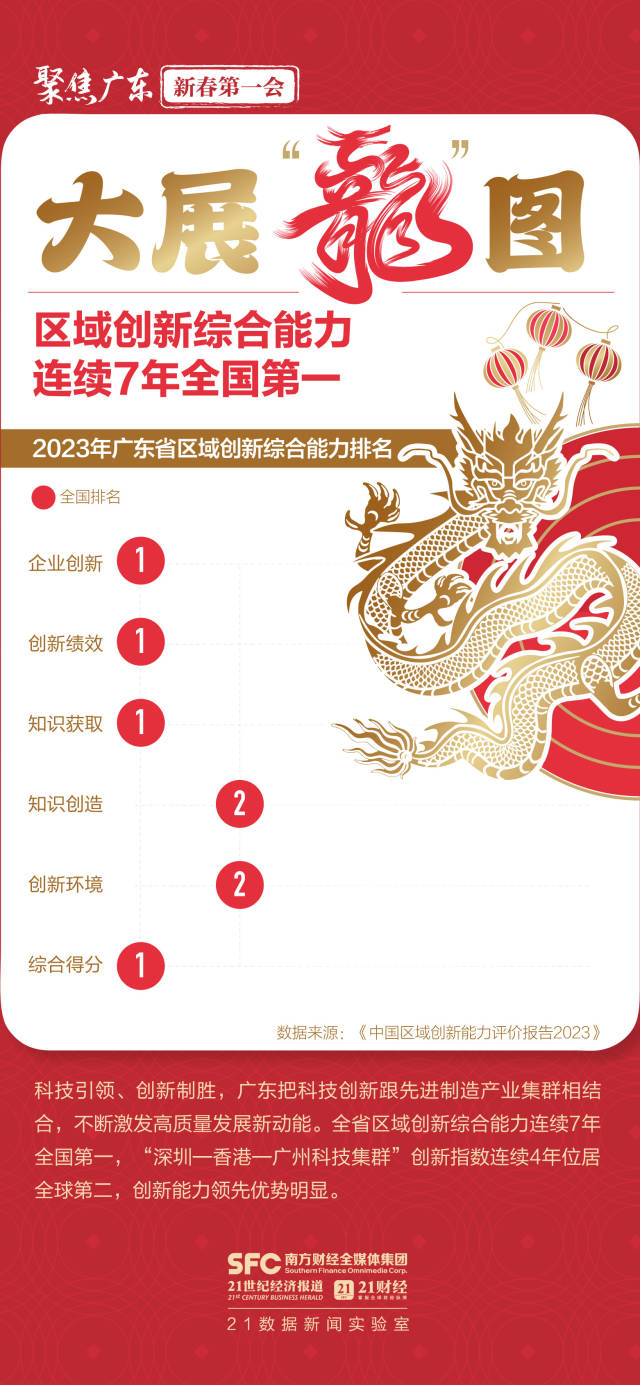 大展“龍”圖向未來(lái)！六張圖數(shù)看高質(zhì)量發(fā)展澎湃動(dòng)能(圖5)