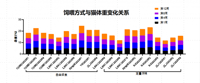 好主人100天喂養計劃成功收官 分階主糧引領精細化養寵趨勢(圖3)