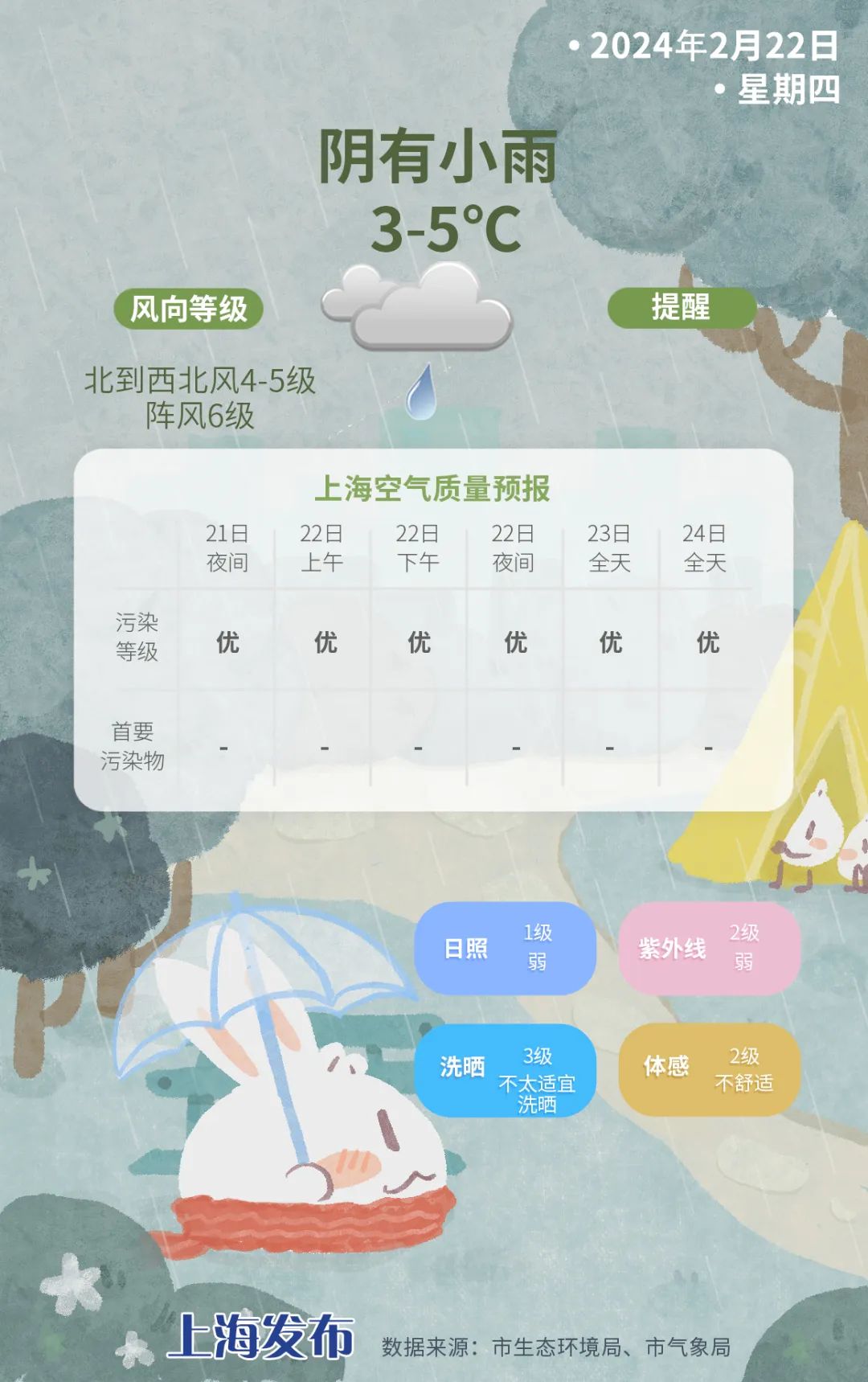 全天陰冷！龍年寒潮來勢洶洶丨天氣早知道