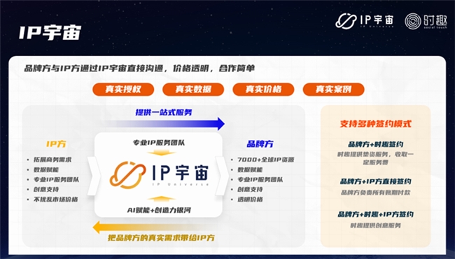 大咖云集 有料有趣――時趣在2024華南采購峰會分享內容營銷采購優化方案(圖5)