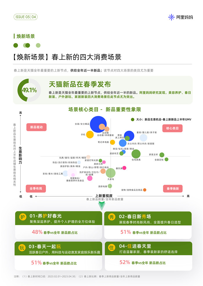 把握開年春上新路徑,搶占全年生意先機(jī)|《阿里媽媽經(jīng)營指南》Vol.05