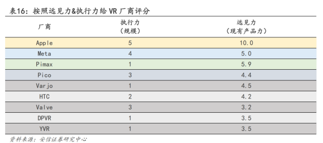 空間計算時代，小派科技將扮演“開放”賽場上的“關鍵先生”(圖4)