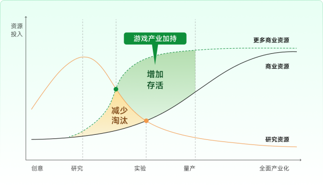 空間計算時代，小派科技將扮演“開放”賽場上的“關鍵先生”(圖5)