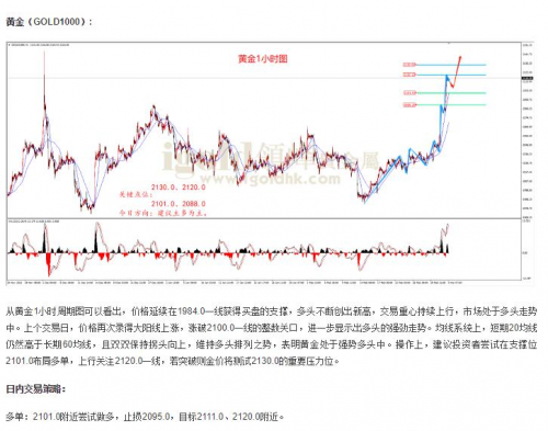 黃金猛漲升破2110，逼近歷史高點(diǎn)！領(lǐng)峰貴金屬聚焦6月降息前景(圖2)