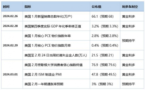 黃金猛漲升破2110，逼近歷史高點(diǎn)！領(lǐng)峰貴金屬聚焦6月降息前景(圖3)