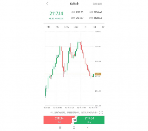 黃金猛漲升破2110，逼近歷史高點！領峰貴金屬聚焦6月降息前景