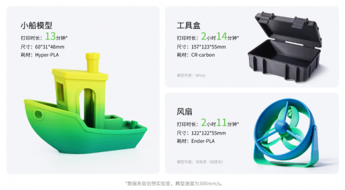 創想三維Ender-3 V3高速3D打印機：獨樹一幟的CoreXZ小金剛(圖3)
