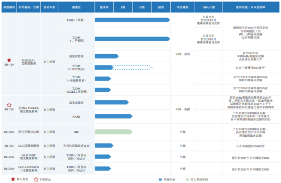 派格生物“資金饑渴”轉戰港股IPO:無產品商業化兩年研發投入近5億 派格生物“資金饑渴”轉戰港股IPO:無產品商業化兩年研發投入近5億(圖1)