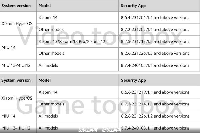 小米HyperOS取消后臺視頻播放功能 僅高級訂閱用戶可使用(圖1)