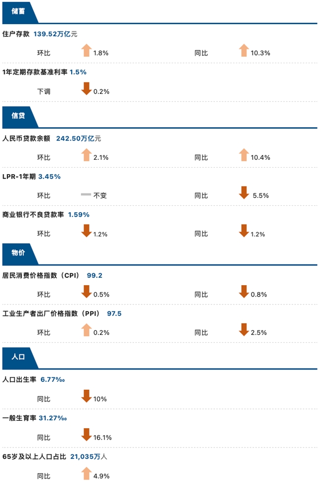 睿智科技“宏觀經(jīng)濟(jì)及零售信貸1月風(fēng)險(xiǎn)速覽”發(fā)布，聚焦行業(yè)關(guān)鍵風(fēng)險(xiǎn)(圖4)