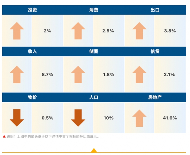 睿智科技“宏觀經(jīng)濟(jì)及零售信貸1月風(fēng)險(xiǎn)速覽”發(fā)布，聚焦行業(yè)關(guān)鍵風(fēng)險(xiǎn)(圖1)