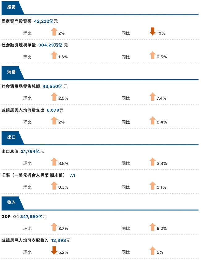 睿智科技“宏觀經(jīng)濟(jì)及零售信貸1月風(fēng)險(xiǎn)速覽”發(fā)布，聚焦行業(yè)關(guān)鍵風(fēng)險(xiǎn)(圖3)
