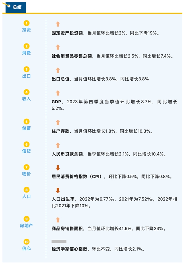 睿智科技“宏觀經(jīng)濟(jì)及零售信貸1月風(fēng)險(xiǎn)速覽”發(fā)布，聚焦行業(yè)關(guān)鍵風(fēng)險(xiǎn)(圖2)