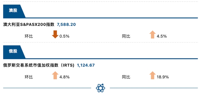 睿智科技“宏觀經(jīng)濟(jì)及零售信貸1月風(fēng)險(xiǎn)速覽”發(fā)布，聚焦行業(yè)關(guān)鍵風(fēng)險(xiǎn)(圖9)