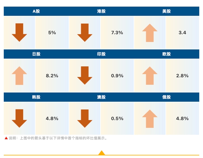 睿智科技“宏觀經(jīng)濟(jì)及零售信貸1月風(fēng)險(xiǎn)速覽”發(fā)布，聚焦行業(yè)關(guān)鍵風(fēng)險(xiǎn)(圖6)