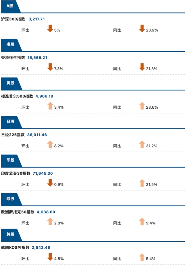 睿智科技“宏觀經(jīng)濟(jì)及零售信貸1月風(fēng)險(xiǎn)速覽”發(fā)布，聚焦行業(yè)關(guān)鍵風(fēng)險(xiǎn)(圖8)
