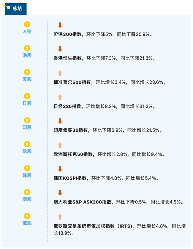 睿智科技“宏觀經(jīng)濟(jì)及零售信貸1月風(fēng)險(xiǎn)速覽”發(fā)布，聚焦行業(yè)關(guān)鍵風(fēng)險(xiǎn)(圖7)
