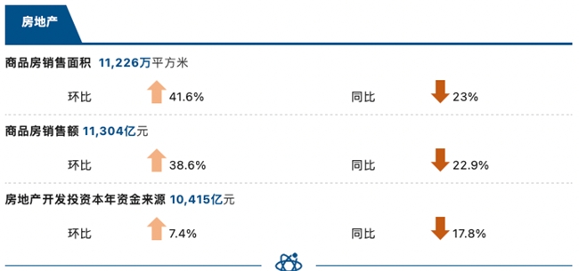 睿智科技“宏觀經(jīng)濟(jì)及零售信貸1月風(fēng)險(xiǎn)速覽”發(fā)布，聚焦行業(yè)關(guān)鍵風(fēng)險(xiǎn)(圖5)