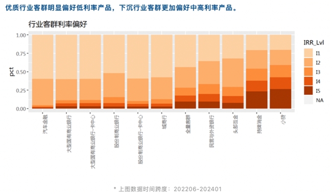 睿智科技“宏觀經(jīng)濟(jì)及零售信貸1月風(fēng)險(xiǎn)速覽”發(fā)布，聚焦行業(yè)關(guān)鍵風(fēng)險(xiǎn)(圖17)