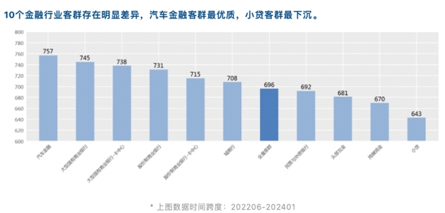 睿智科技“宏觀經(jīng)濟(jì)及零售信貸1月風(fēng)險(xiǎn)速覽”發(fā)布，聚焦行業(yè)關(guān)鍵風(fēng)險(xiǎn)(圖14)