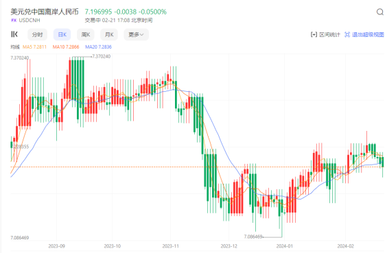 CPT Markets外匯分析：2024開年人民幣利好信號釋放，匯率或?qū)⒂瓉泶蠓垂ィ?/></a>          <h3><a href=