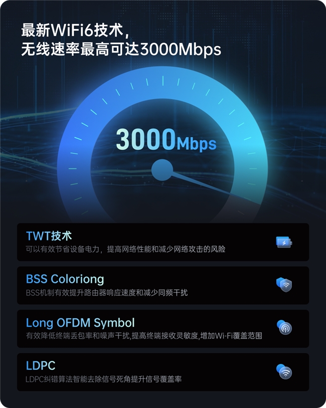 貝銳蒲公英全新企業路由器X5 Pro，異地組網性能飆升261%！(圖8)