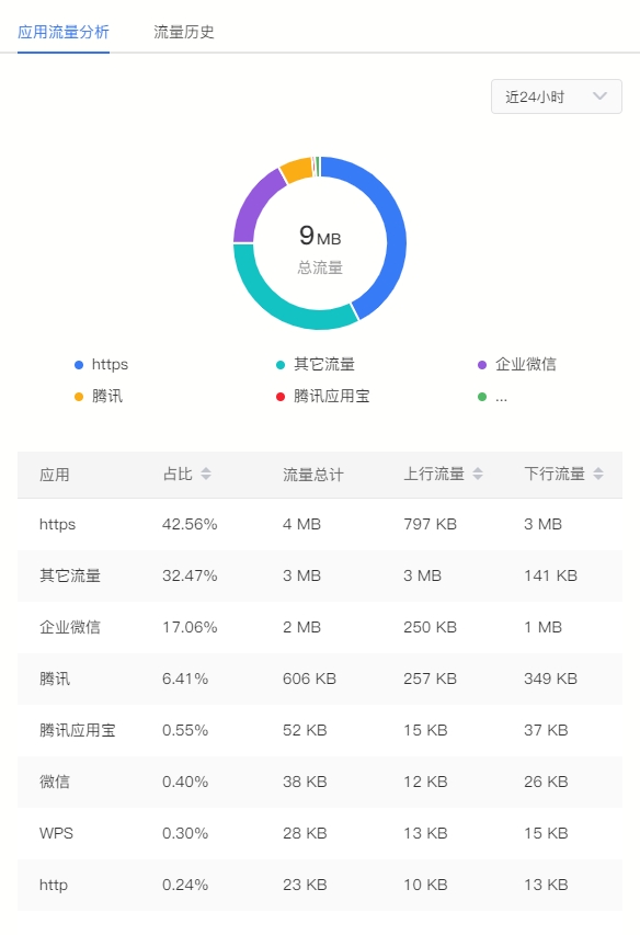 貝銳蒲公英全新企業路由器X5 Pro，異地組網性能飆升261%！(圖7)