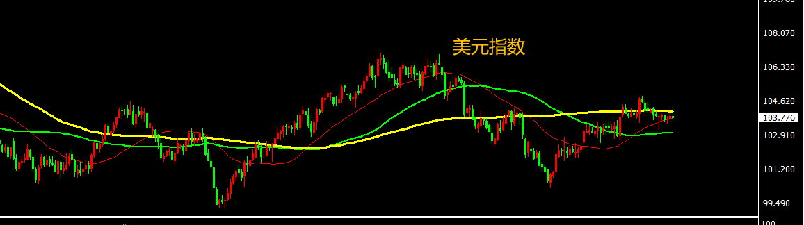CPT Markets外匯分析：美國(guó)通脹連續(xù)打壓降息預(yù)期，美元短期維持相對(duì)強(qiáng)勢(shì)！