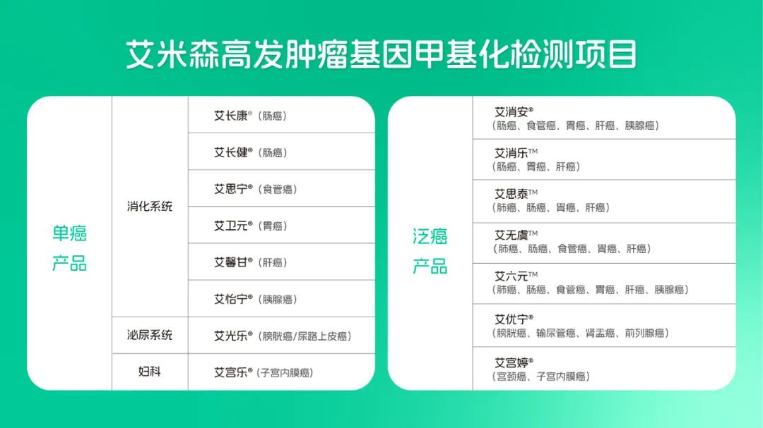 快訊！湖北省基因甲基化檢測項目統一收費標準啦~(圖3)
