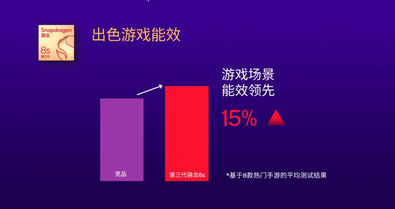 這款新平臺(tái)對(duì)行業(yè)和用戶都是一個(gè)“及時(shí)雨” 高通不簡(jiǎn)單(圖2) 1711009448122881.png