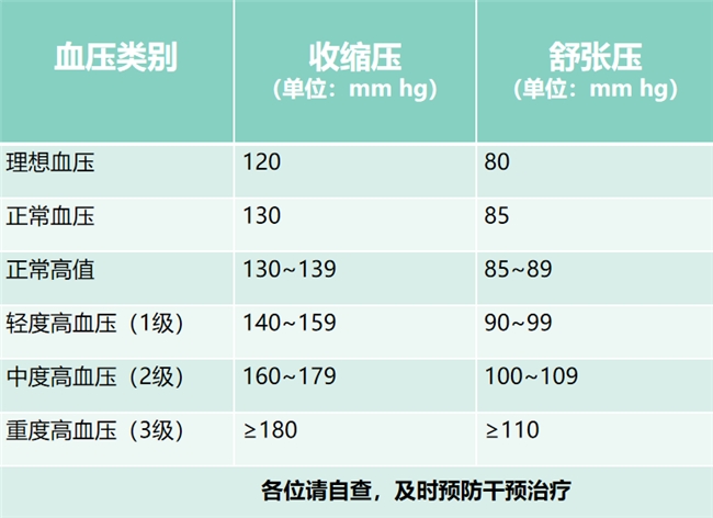 別糾結(jié)苯磺酸氨氯地平原研藥的副作用，堅持使用，當(dāng)好護“心”使者(圖2)