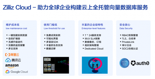 Zilliz攜手大模型生態(tài)企業(yè)玩轉(zhuǎn)GDC 2024，向量數(shù)據(jù)庫(kù)和RAG成行業(yè)焦點(diǎn)(圖1)