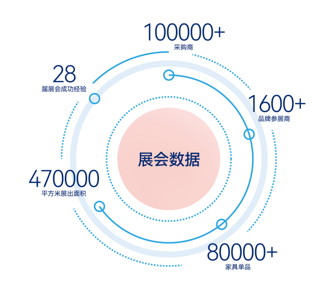 2024開年大展|勝芳家博會觀展指南,超齊全超實用!(圖2) 1710748072829