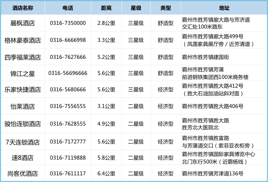 2024開年大展|勝芳家博會觀展指南,超齊全超實用!(圖7) 微信圖片_20240321161047