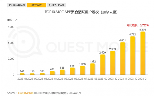 為什么AI越先進，我們卻越焦慮？(圖3)