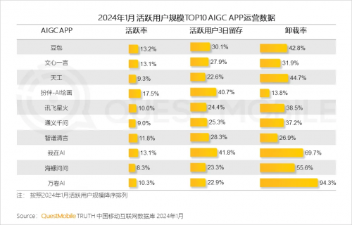 為什么AI越先進，我們卻越焦慮？(圖4)