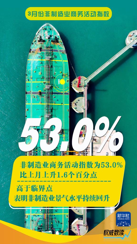 權(quán)威數(shù)讀丨3月份制造業(yè)PMI重返擴張區(qū)間(圖2)