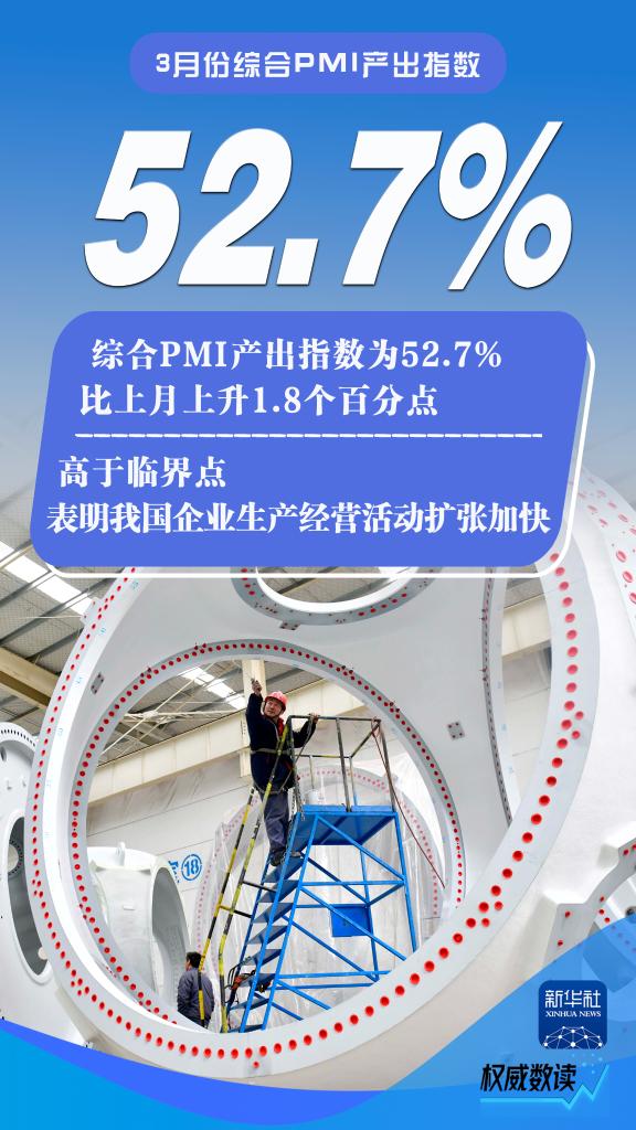 權(quán)威數(shù)讀丨3月份制造業(yè)PMI重返擴張區(qū)間(圖3)