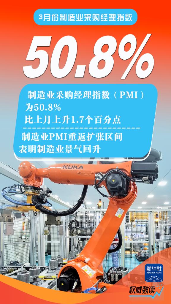 權威數讀丨3月份制造業PMI重返擴張區間