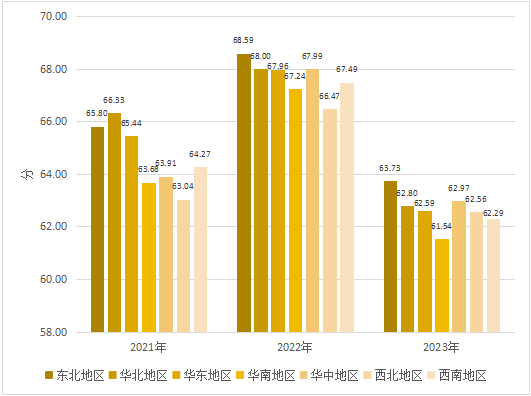 喜臨門攜手社科院發(fā)布睡眠報(bào)告,改善居民睡眠狀況任重道遠(yuǎn)(圖3) image.png