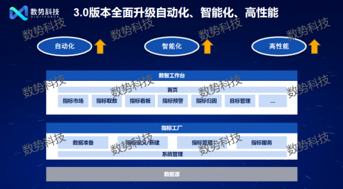 
			邁入智能化時代 數(shù)勢科技發(fā)布大模型驅(qū)動的新一代指標(biāo)平臺
		(圖2)